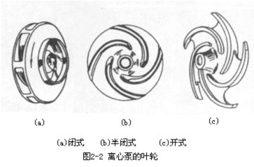 離心泵的（de）工作原理和離心泵的主要部件（jiàn）(圖1)