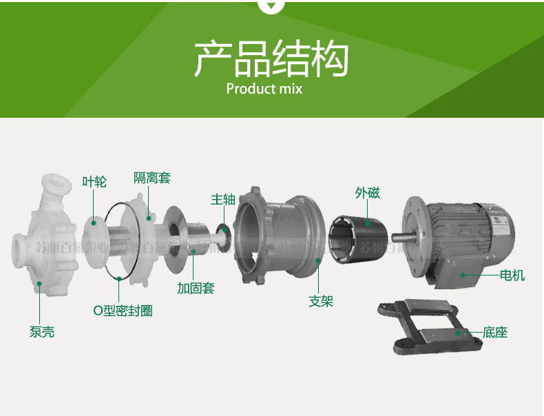 CQB型氟塑料磁力（lì）泵(圖（tú）4)