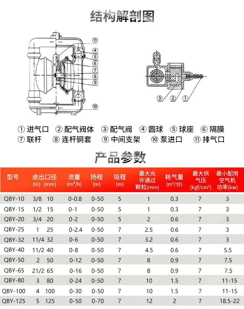 QBY型_氣動隔膜泵(圖11)
