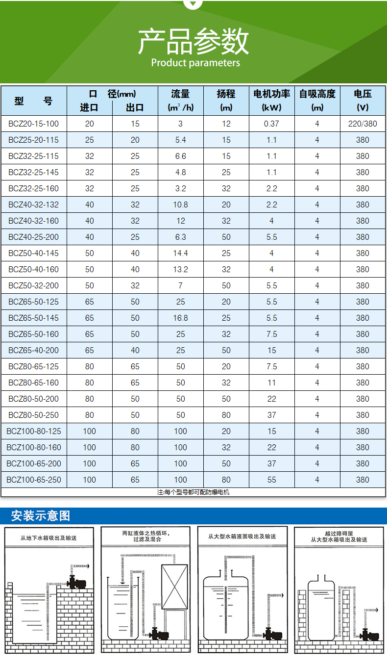 BCZ型（xíng）_自吸（xī）式磁力泵(圖5)