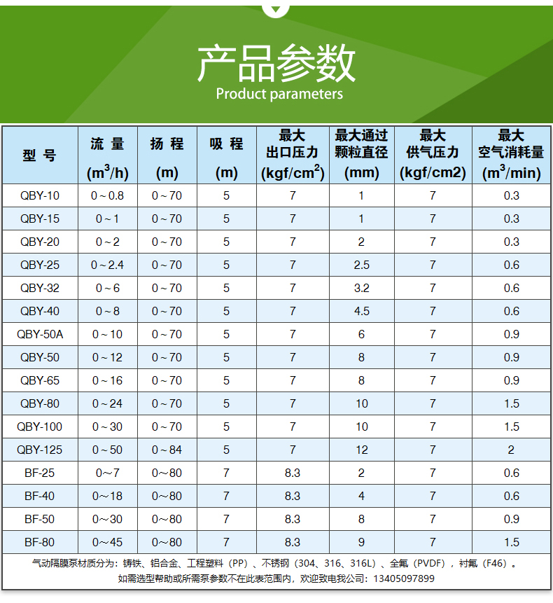 QBY型_氣動隔膜泵(圖4)