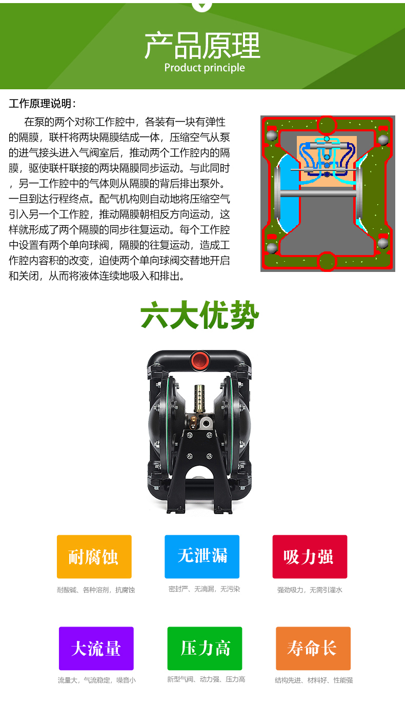 QBY型_氣動隔膜泵(圖3)