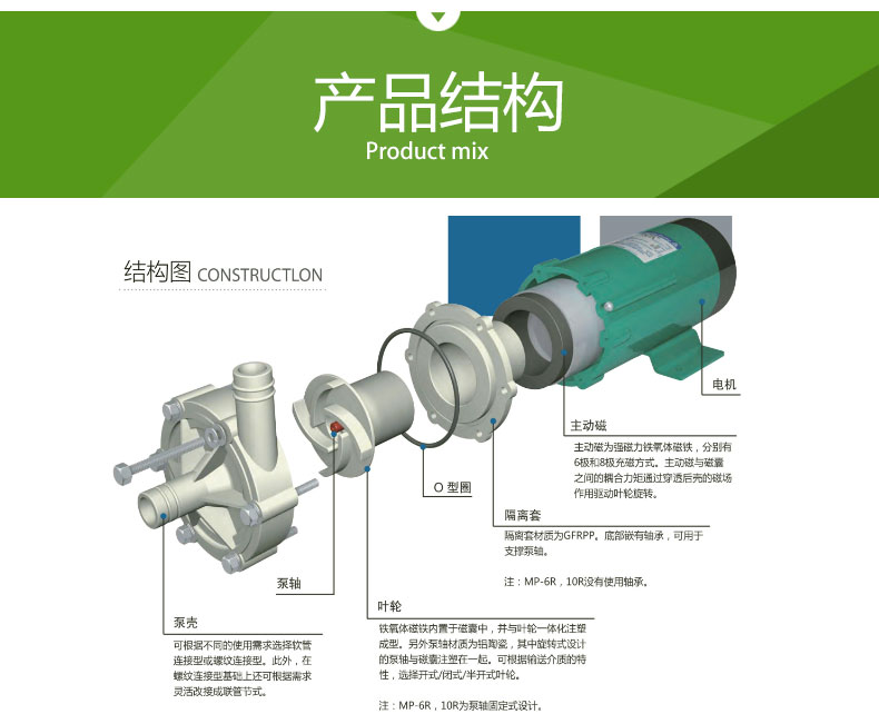 MP型微型磁（cí）力泵(圖4)